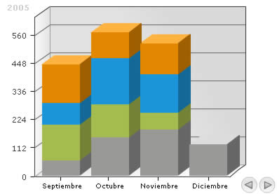 Estadistica